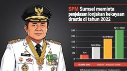 Sorotan SPM Sumsel: Dari Rp34 Miliar Menjadi Rp147 Miliar, Lonjakan Harta Herman Deru Tahun 2022 Menjadi Pusat Perhatian, Diminta Kejelasannya