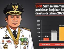 Sorotan SPM Sumsel: Dari Rp34 Miliar Menjadi Rp147 Miliar, Lonjakan Harta Herman Deru Tahun 2022 Menjadi Pusat Perhatian, Diminta Kejelasannya