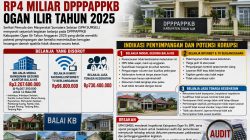 SPM SUMSEL Soroti Belanja Gedung, Layanan Internet, dan Jasa Tenaga Kesehatan DPPPAPPKB Ogan Ilir TA 2025