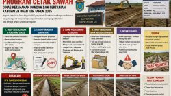 SPM SUMSEL Soroti Program Cetak Sawah Dinas Ketahanan Pangan dan Pertanian Ogan Ilir TA 2025