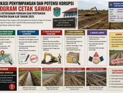 SPM SUMSEL Soroti Program Cetak Sawah Dinas Ketahanan Pangan dan Pertanian Ogan Ilir TA 2025