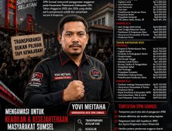 SPM Sumsel Soroti Belanja Penyedia dan Swakelola Kecamatan Pedamaran TA 2025–2026, Minta Transparansi dan Evaluasi