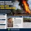 Sumur Minyak Diduga Beroperasi Tanpa Izin Terbakar di Muba, Polsek Sanga Desa Pastikan Tidak Ada Korban Jiwa