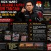 Budi Rizkiyanto Desak KPK, Kejagung, dan Polri Turun Tangan: Usut Dugaan Korupsi yang Menjadi Keresahan Publik di Ogan Ilir