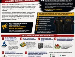 SPM Sumsel Soroti Dugaan Pengadaan Seragam ABPEDNAS Ogan Ilir; Minta Transparansi Anggaran dan Proses Pelaksanaannya