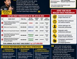 SPM Sumsel Soroti Pengadaan Dinas Perhubungan OKI Bernilai Miliaran Rupiah, Desak Audit Menyeluruh