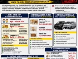 SPM Sumsel Desak KPK dan APH Audit Investigatif Pengelolaan Puluhan Miliar Anggaran Pendidikan Ogan Ilir TA 2024–2025