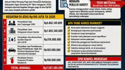 SPM Sumsel Soroti Anggaran Satpol PP dan Damkar OKI TA 2026