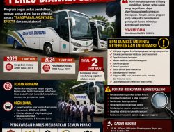 SPM Sumsel Soroti Program Bus Field Trip Disdikbud Ogan Ilir