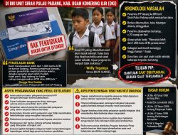 SPM Sumsel Soroti Keterlambatan Pencairan Dana PIP di BRI Unit Sirah Pulau Padang