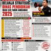 SPM Sumsel Soroti Belanja Disdikbud Ogan Ilir TA 2025