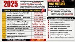 SPM Sumsel Soroti Belanja Disdikbud Ogan Ilir TA 2025