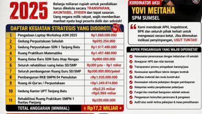 SPM Sumsel Soroti Belanja Disdikbud Ogan Ilir TA 2025