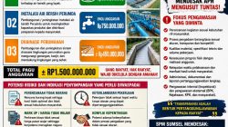 SPM Sumsel Soroti Tiga Kegiatan Strategis Perkim TA 2025 Senilai Rp1,5 Miliar