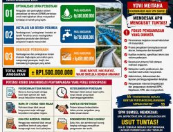 SPM Sumsel Soroti Tiga Kegiatan Strategis Perkim TA 2025 Senilai Rp1,5 Miliar