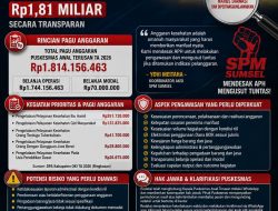 Sorotan Anggaran Puskesmas Awal Terusan TA 2026