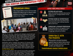 SPM Sumsel Soroti Dugaan Mobilisasi Kepala Sekolah dalam Agenda Wisata Purna Bakti Kadisdikbud Ogan Ilir