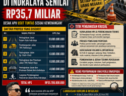 SPM SUMSEL SOROT ENAM PROYEK JALAN DAN PEDESTRIAN DI INDRALAYA SENILAI RP35,7 MILIAR