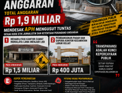SPM SUMSEL SOROT ANGGARAN 2025 Rp1,9 MILIAR