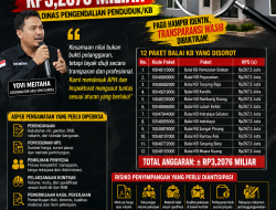 SPM SUMSEL SOROT 12 PAKET BALAI KB SENILAI SEKITAR RP3,2 MILIAR TAHUN 2025