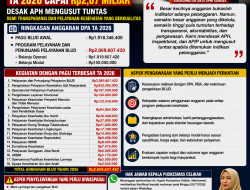 SPM Sumsel Soroti DPA Puskesmas Celikah TA 2026 Capai Rp2,07 Miliar