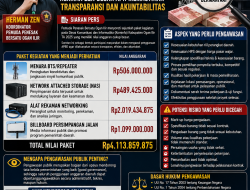 Pemuda Penesak Bersatu Ogan Ilir Soroti Paket Pengadaan Kominfo TA 2025 Bernilai Miliaran Rupiah