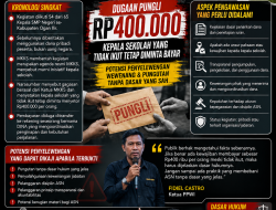 Polemik Wisata 54 Kepala SMP Negeri Ogan Ilir: Dugaan Pungutan Rp400 Ribu Disorot, SPM Sumsel Minta Penelusuran Transparan