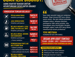 LHP BPK Ogan Ilir 2025 Soroti Belanja Bermasalah