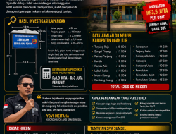SPM Sumsel Soroti Transparansi Pengadaan Papan Nama SD Negeri di Ogan Ilir