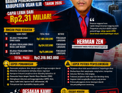 Anggaran Perjalanan Dinas Bagian Perencanaan dan Keuangan Ogan Ilir Tahun 2026 Tembus Rp2,31 Miliar