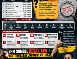BEDAH BELANJA ALSINTAN DINAS KETAHANAN PANGAN DAN PERTANIAN TA 2025: SEWA TRAKTOR RP1,008 MILIAR & PENGADAAN TRAKTOR RP822 JUTA DISOROT