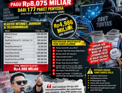 BEDAH 177 PAKET RUP DISKOMINFO OGAN ILIR TA 2025: PAGU Rp8,075 MILIAR, BELANJA INTERNET JADI SOROTAN