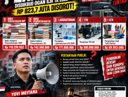 Rp823,7 JUTA PAKET BUKU, LABORATORIUM