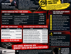 BEDAH 256 PAKET RUP DISDIKBUD OGAN ILIR TA 2025: JEJAK PERENCANAAN, PENGAWASAN DAN PEKERJAAN FISIK DISOROT, SPM DESAK APH TELUSURI