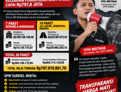 BPK Temukan 26 Paket PUPR Ogan Ilir Bermasalah