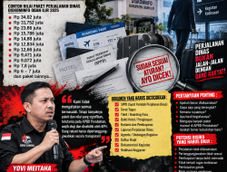Yovi Meitaha Desak APH Lakukan Penyelidikan dan Uji Pertanggungjawaban Anggaran