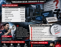 Rp120 Juta Dua Kali untuk Pemeliharaan IT Diskominfo Ogan Ilir