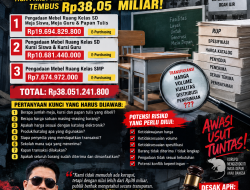 BEDAH RUP DISDIKBUD OGAN ILIR TA 2025: TIGA PAKET MEBEL KELAS TEMBUS Rp38,05 MILIAR