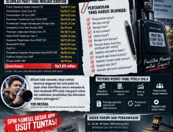 Paket “Meeting Luar Kota” Disdikbud Ogan Ilir TA 2025 Disorot