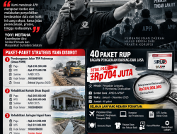 BUKAN SEKADAR RUP: PBJ OGAN ILIR TA 2025 DISOROT