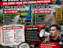 Rp2,43 Miliar Infrastruktur Pertanian Ogan Ilir TA 2025