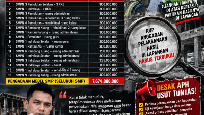 BEDAH RUP DISDIKBUD OGAN ILIR TA 2025: PAKET KONSTRUKSI SMP CAPAI MILIARAN
